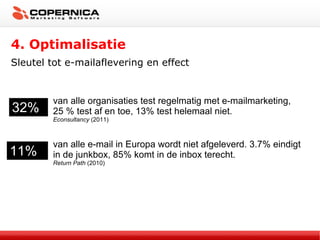 4. Optimalisatie Sleutel tot e-mailaflevering en effect 32% van alle organisaties test regelmatig met e-mailmarketing, 25 % test af en toe, 13% test helemaal niet.  Econsultancy  (2011) 11% van alle e-mail in Europa wordt niet afgeleverd. 3.7% eindigt in de junkbox, 85% komt in de inbox terecht.  Return Path  (2010) 