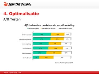 Source: MarketingSherpa 2009 4. Optimalisatie A/B Testen www.copernica.com 