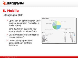 5. Mobile Uitdagingen 2011 Opmaken en optimaliseren voor mobiele apparaten (website, e-mails, apps) 68% bedrijven gebruikt nog geen mobiele versie website Geautomatiseerde campagnes (cross-channel) Ontwikkeling applicaties gekoppeld aan centrale database www.copernica.com 