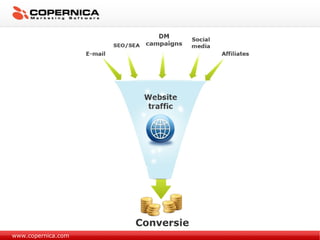 Conversie www.copernica.com 