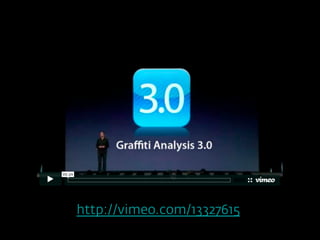 Introduction to Creative Coding and OpenFrameworks | PDF