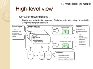 III. What’s under the humps?

High-level view


Container responsibilities :
◦ Create and activate the necessary Endpoint instances using the available
Component implementations

 