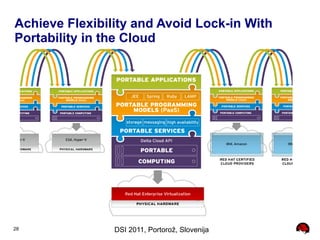 Achieve Flexibility and Avoid Lock-in With
Portability in the Cloud




28              DSI 2011, Portorož, Slovenija
 