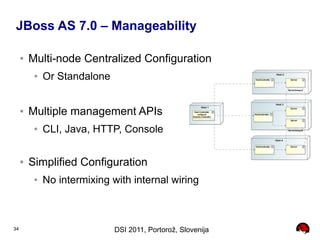 JBoss AS 7.0 – Manageability

     ●   Multi-node Centralized Configuration
          ●   Or Standalone


     ●   Multiple management APIs
          ●   CLI, Java, HTTP, Console

     ●   Simplified Configuration
          ●   No intermixing with internal wiring



34                            DSI 2011, Portorož, Slovenija
 