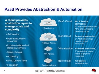 PaaS Provides Abstraction & Automation

    A Cloud provides                                  PaaS Cloud:     API & Service
    abstraction layers to                                             abstraction,
    manage scale and                                                  3rd Abstraction maps app
                                      Developers                      APIs and services to
    complexity
                                                                      cloud resources
    • Self service
                                                      IaaS Cloud:     Resource abstraction,
    • Abstracted, elastic                                             2nd Abstraction maps
      resources                                                       cloud to virtual
                                    IT/Cloud Admins                   resources
    • Location-independent
      storage & services                              Virtualization: Hardware abstraction,
    • Users, Groups                                                   1st Abstraction maps
                                      Virt Admins                     virtual to physical
    • Accounting                                                      resources

    • API's, Drivers, Tools                           Bare metal:     Full access,
                                                                      No Abstraction
    • Federation                    System Admins

6                             DSI 2011, Portorož, Slovenija
 