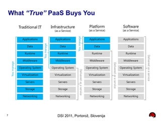 What “True” PaaS Buys You




7             DSI 2011, Portorož, Slovenija
 