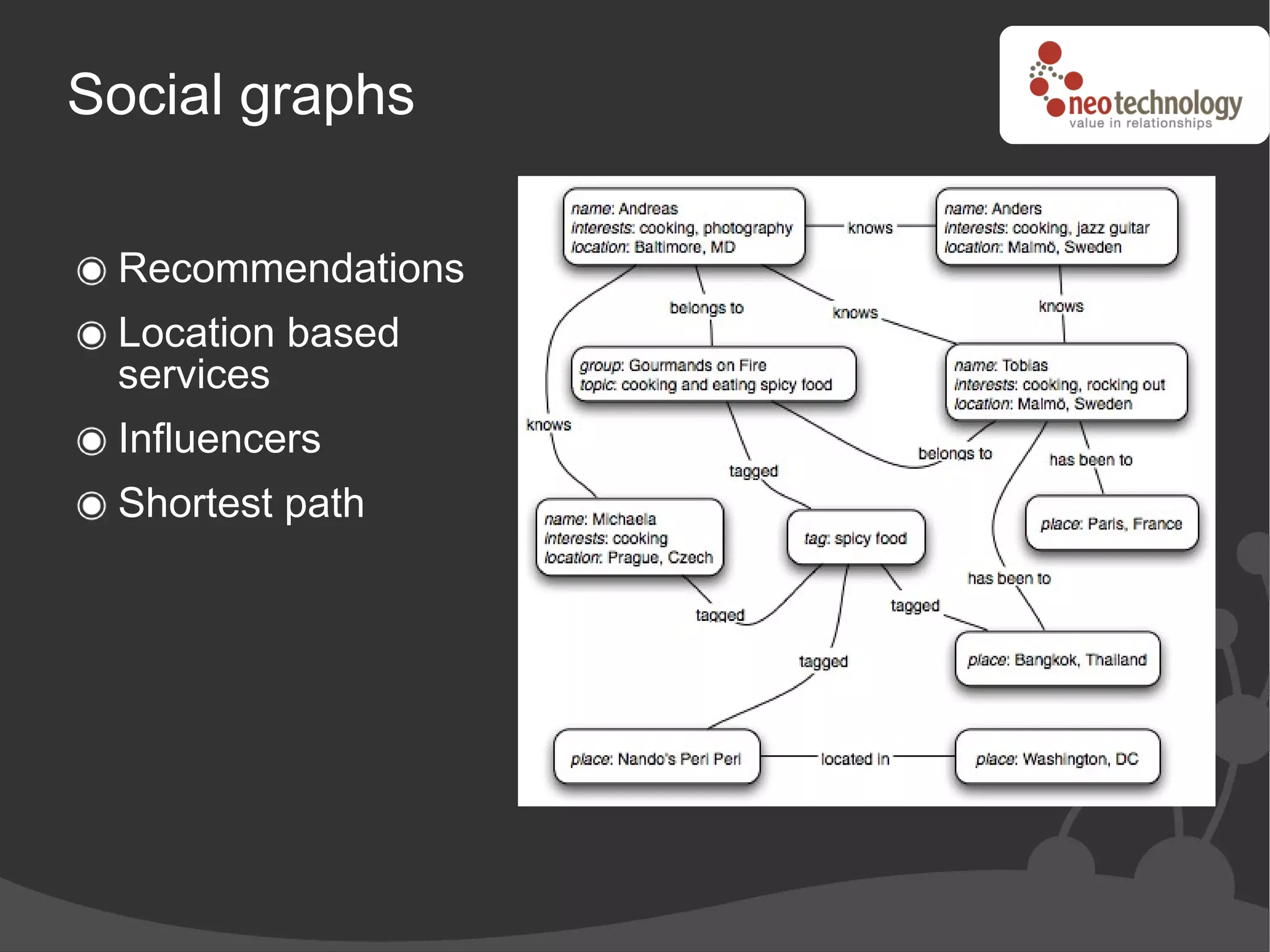 Social graphs

 Recommendations
 Location based
 services
 Influencers
 Shortest path
 