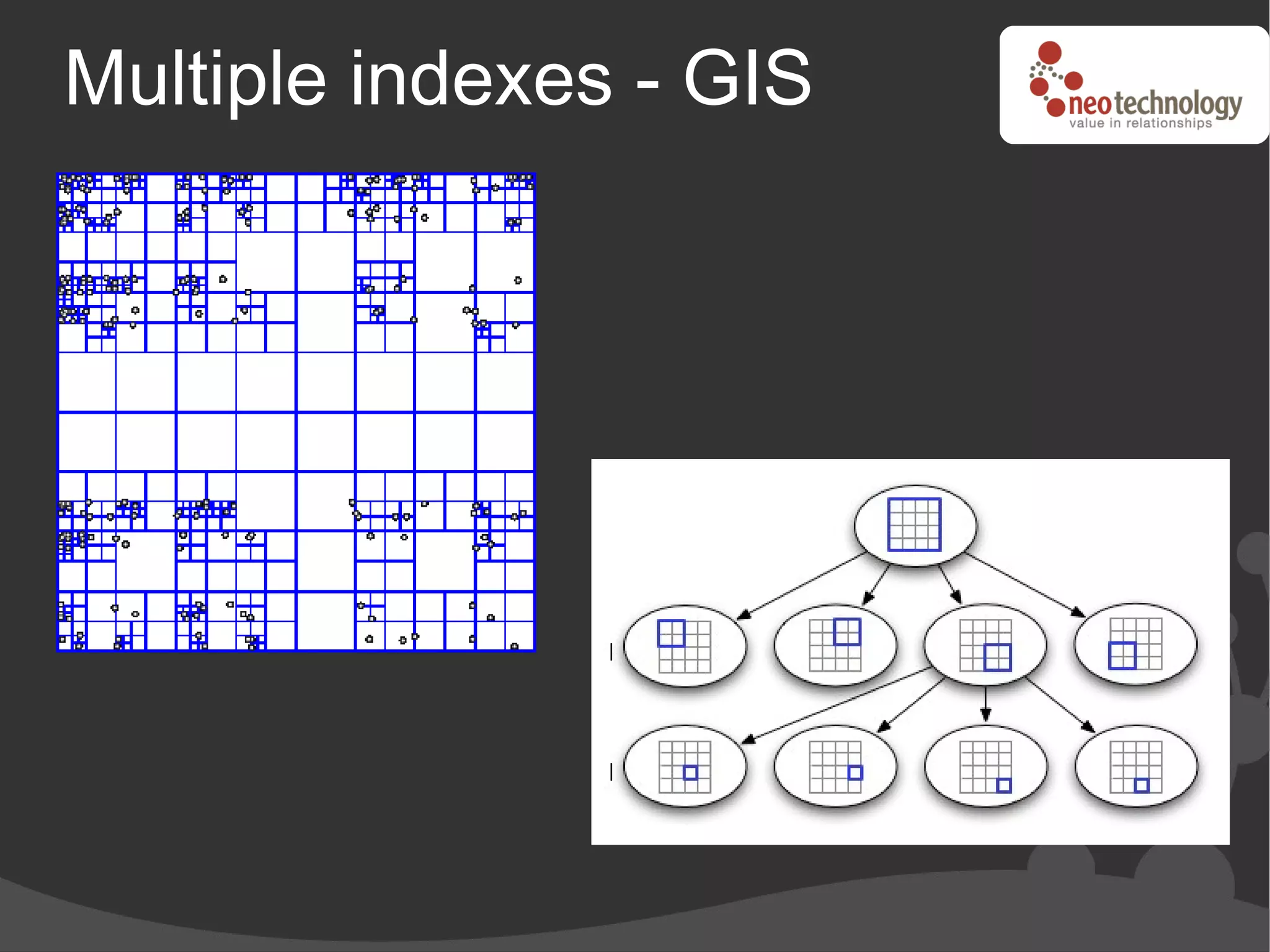 Multiple indexes - GIS
 