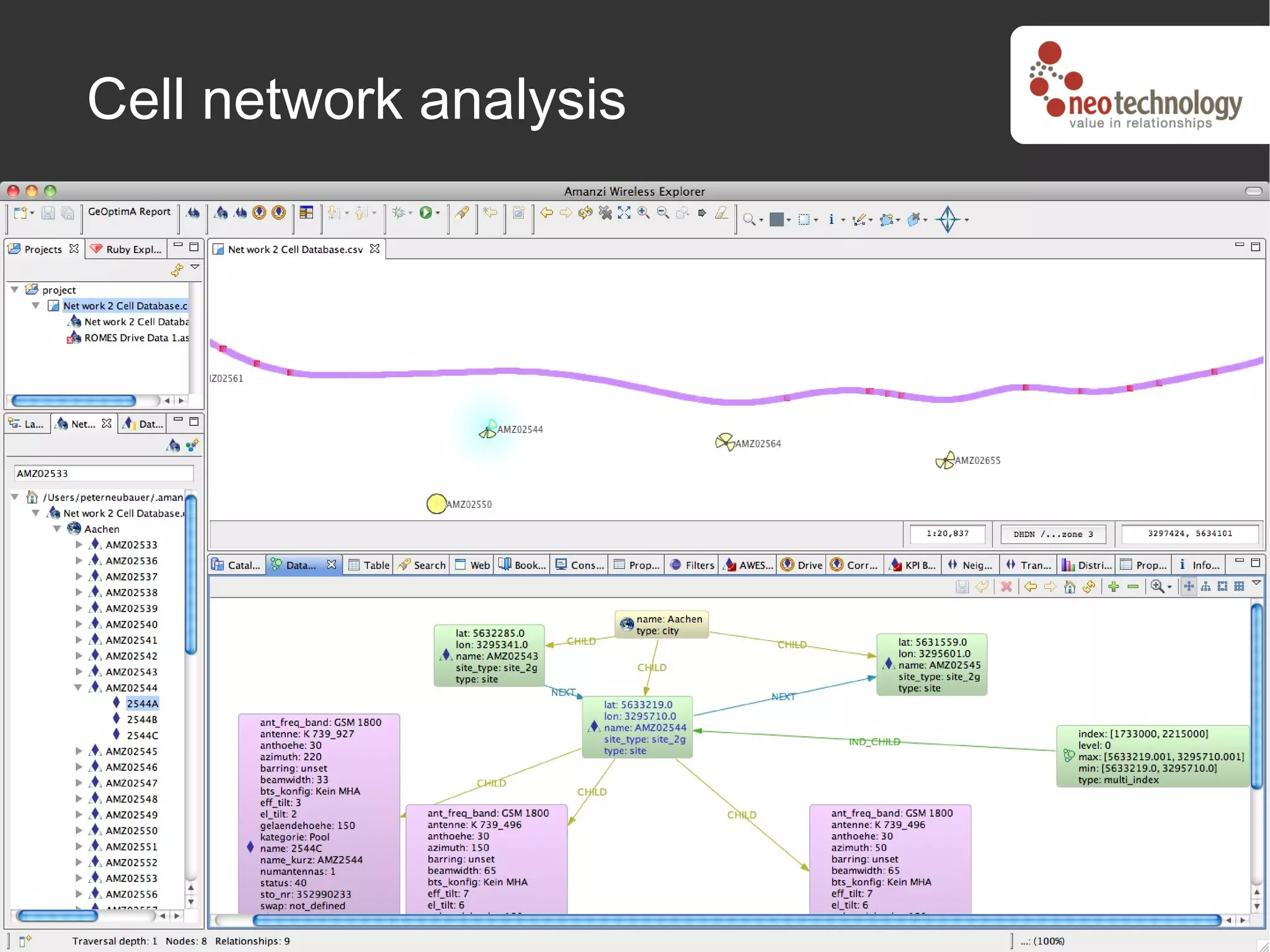 Cell network analysis
 