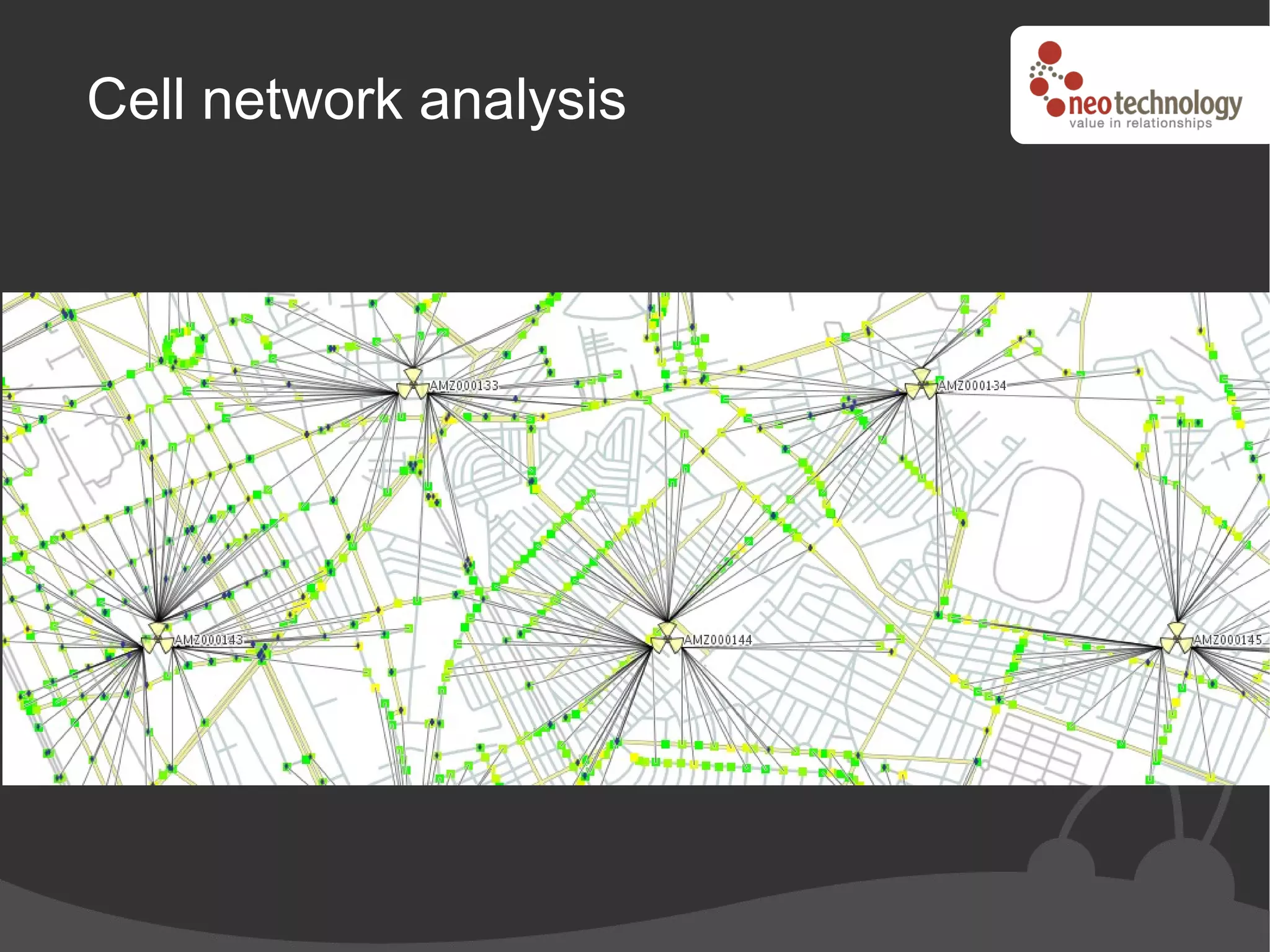 Cell network analysis
 