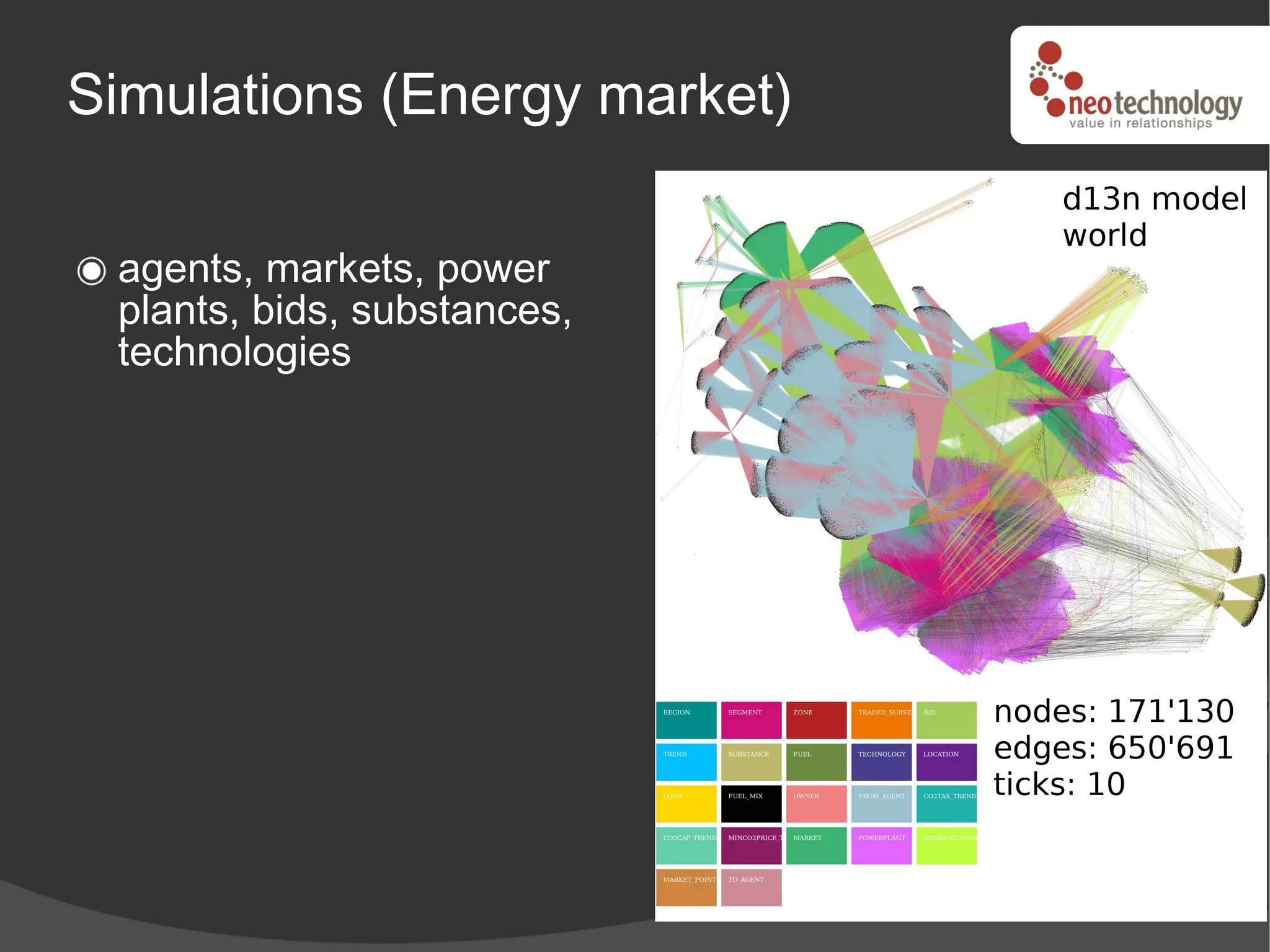 Simulations (Energy market)

 agents, markets, power
 plants, bids, substances,
 technologies
 