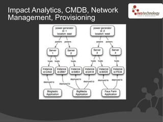 Impact Analytics, CMDB, Network
Management, Provisioning
 