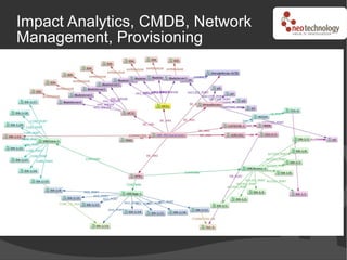 Impact Analytics, CMDB, Network
Management, Provisioning
 