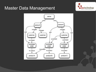 Master Data Management
 