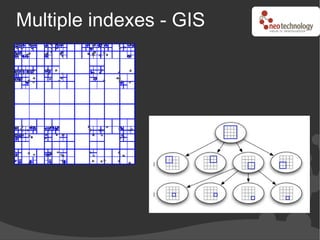 Multiple indexes - GIS
 