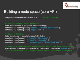 Building a node space (core API)
GraphDatabaseService graphDb = ... // Get factory


// Create Thomas 'Neo' Anderson
Node mrAnderson = graphDb.createNode();
mrAnderson.setProperty( "name", "Thomas Anderson" );
mrAnderson.setProperty( "age", 29 );

// Create Morpheus
Node morpheus = graphDb.createNode();
morpheus.setProperty( "name", "Morpheus" );
morpheus.setProperty( "rank", "Captain" );
morpheus.setProperty( "occupation", "Total bad ass" );

// Create a relationship representing that they know each other
mrAnderson.createRelationshipTo( morpheus, RelTypes.KNOWS );
// ...create Trinity, Cypher, Agent Smith, Architect similarly
 