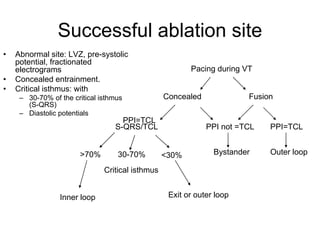 Successful ablation site
•   Abnormal site: LVZ, pre-systolic
    potential, fractionated
    electrograms                                         Pacing during VT
•   Concealed entrainment.
•   Critical isthmus: with
     – 30-70% of the critical isthmus             Concealed             Fusion
       (S-QRS)
     – Diastolic potentials
                                    PPI=TCL
                                  S-QRS/TCL                   PPI not =TCL   PPI=TCL


                       >70%        30-70%         <30%          Bystander    Outer loop

                               Critical isthmus


                 Inner loop                        Exit or outer loop
 