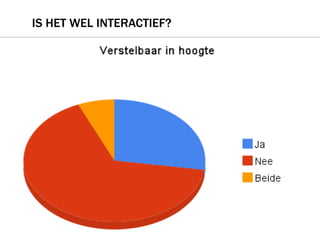 IS HET WEL INTERACTIEF?