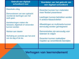 Gebruik een digitaal schoolbord voorVoordelen van het gebruik van een digitaal schoolbordKlassikale uitlegDemonstreren van een opdracht voordat de leerlingen aan het werk gaanAantekeningen maken die bewaard, afgedrukt of verzonden kunnen wordenWerken aan ideeënHerhaling en controle aan het eind van de dag of de lesDocenten kunnen hun materialen meer flexibel presenterenLeerlingen kunnen betrokken worden in actieve klasactiviteitenAfbeeldingen en multimedia kunnen eenvoudig worden geïntegreerdDemonstraties zijn eenvoudig voor iedereen te volgenDocenten kunnen makkelijker inspelen op verschillende leerstijlenVerhogen van leerrendement