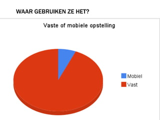 WaAR GEBRUIKEN ZE HET?