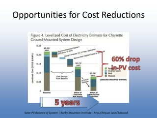 Opportunities for Cost Reductions60% drop in PV cost5 yearsSolar PV Balance of System | Rocky Mountain Institute - http://tinyurl.com/3dazuo8