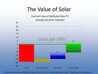 The Value of SolarDistributed Solar Power Worth Far More Than Electrons | Energy Self-Reliant States - http://tinyurl.com/3tqmerh