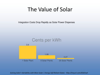 The Value of SolarSolving Solar's Variability with More Solar | Energy Self-Reliant States - http://tinyurl.com/65b5nyh