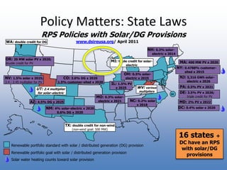 RPS Policies with Solar/DG Provisionswww.dsireusa.org/ April 2011WA: double credit for DGNH: 0.3% solar-     electric x 2014OR: 20 MW solar PV x 2020;double credit for PVMI: triple credit for solar-   electric   MA: 400 MW PV x 2020 NY: 0.4788% customer-          sited x 2015 OH: 0.5% solar-electric x 2025 NJ: 5,316 GWh solar-         electric x 2026 NV: 1.5% solar x 2025;2.4 - 2.45 multiplier for PVCO: 3.0% DG x 20201.5% customer-sited x 2020 IL: 1.5% PVx 2025PA: 0.5% PV x 2021WV: various multipliers UT: 2.4 multiplierfor solar-electric DE: 3.5% PV x 2026; triple credit for PVDCMO: 0.3% solar-electric x 2021 NC: 0.2% solarx 2018AZ: 4.5% DG x 2025 MD: 2% PV x 2022DC: 0.4% solar x 2020NM: 4% solar-electric x 2020 0.6% DG x 2020TX: double credit for non-wind(non-wind goal: 500 MW)16 states + DC have an RPS with solar/DG provisionsRenewable portfolio standard with solar / distributed generation (DG) provisionRenewable portfolio goal with solar / distributed generation provisionSolar water heating counts toward solar provisionPolicy Matters: State Laws