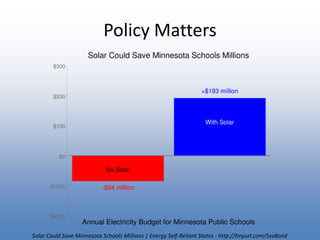 Policy MattersSolar Could Save Minnesota Schools Millions | Energy Self-Reliant States - http://tinyurl.com/5sv8ond