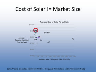 Cost of Solar != Market SizeSolar PV Costs - Does State Market Size Matter? | Energy Self-Reliant States - http://tinyurl.com/4ypjblp