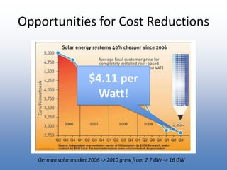 Opportunities for Cost Reductions$4.11 per Watt!German solar market 2006 -> 2010 grew from 2.7 GW -> 16 GW