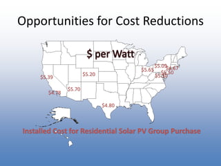 Opportunities for Cost Reductions$ per Watt$5.09$4.67$5.65$5.50$5.20$5.50$5.39$5.70$4.78$4.80Installed Cost for Residential Solar PV Group Purchase