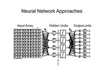 Neural Network Approaches
Hidden Units Output unitsInput Array
 