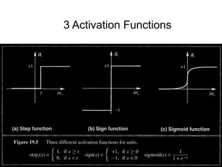 3 Activation Functions
 
