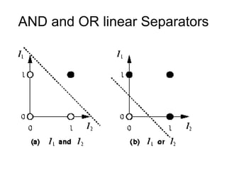 AND and OR linear Separators
 