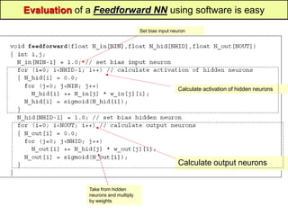 Evaluation of a Feedforward NN using software is easy
Calculate output neurons
Calculate activation of hidden neurons
Set bias input neuron
Take from hidden
neurons and multiply
by weights
 