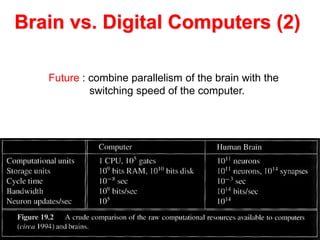 Brain vs. Digital Computers (2)
Future : combine parallelism of the brain with the
switching speed of the computer.
 