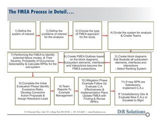 FMEA: The Good, The Bad, and The Ugly April ASQ Spokane Section ...