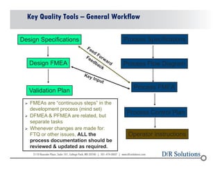 FMEA: The Good, The Bad, and The Ugly April ASQ Spokane Section ...