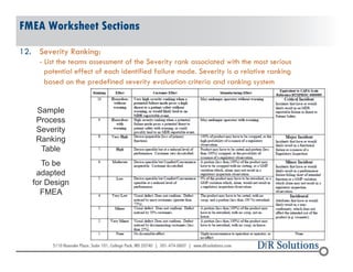 FMEA: The Good, The Bad, and The Ugly April ASQ Spokane Section ...