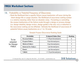 FMEA: The Good, The Bad, and The Ugly April ASQ Spokane Section ...