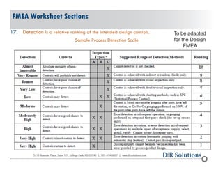 FMEA: The Good, The Bad, and The Ugly April ASQ Spokane Section ...