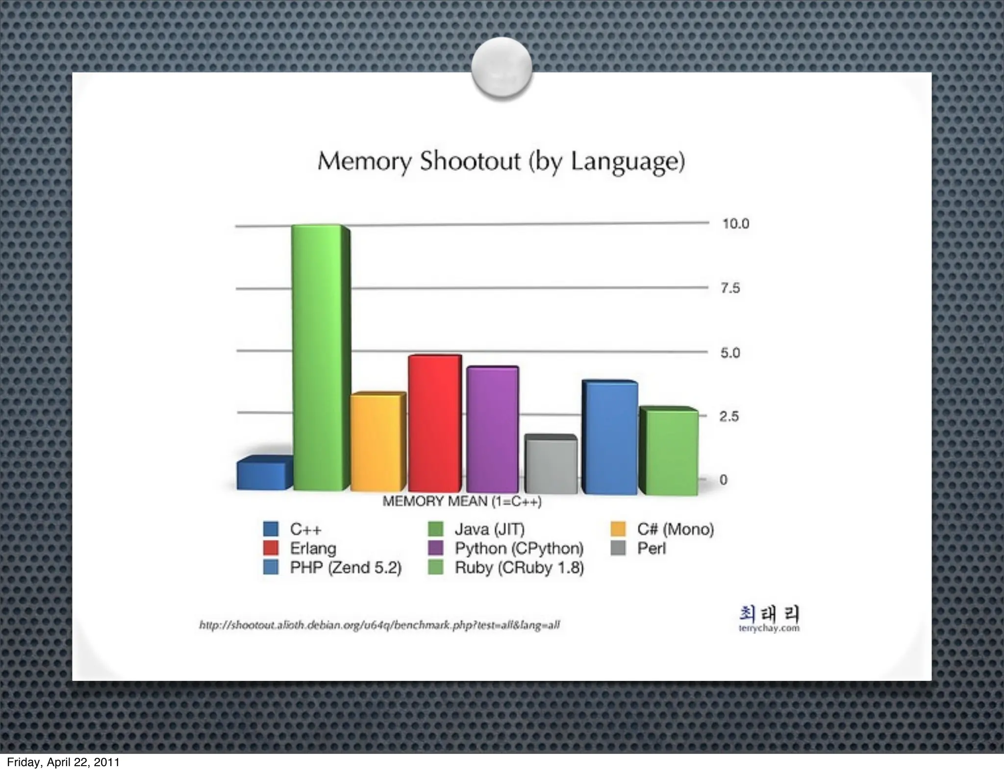 Friday, April 22, 2011
 