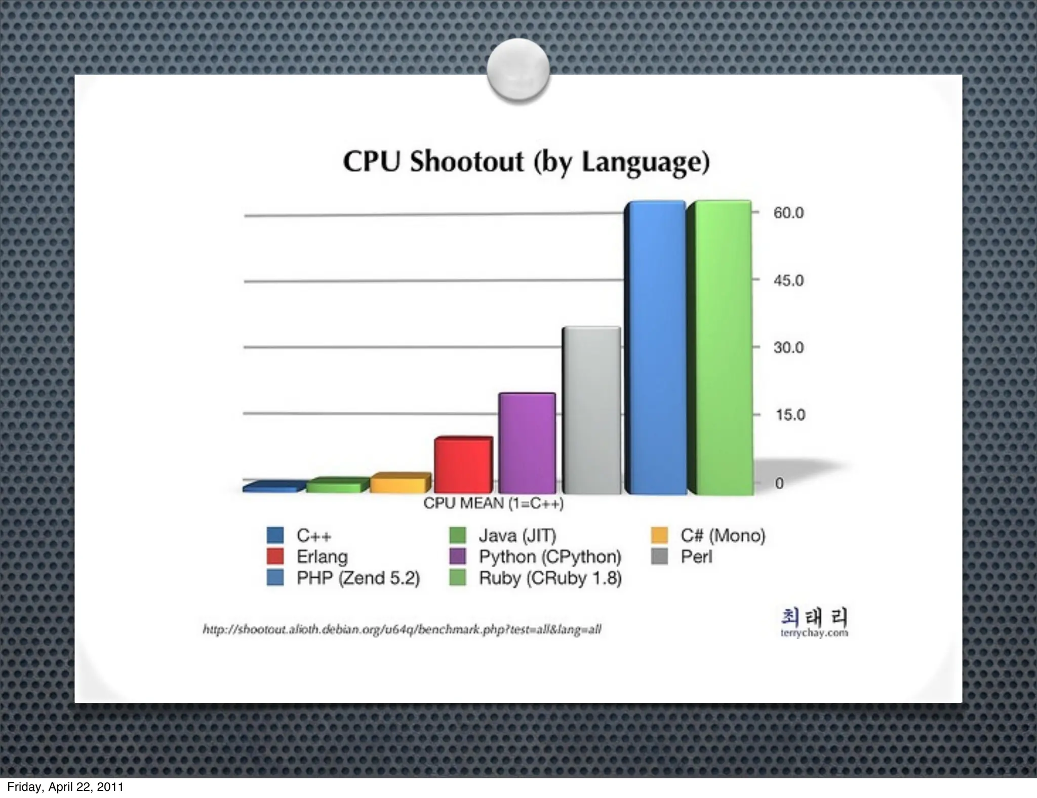 Friday, April 22, 2011
 