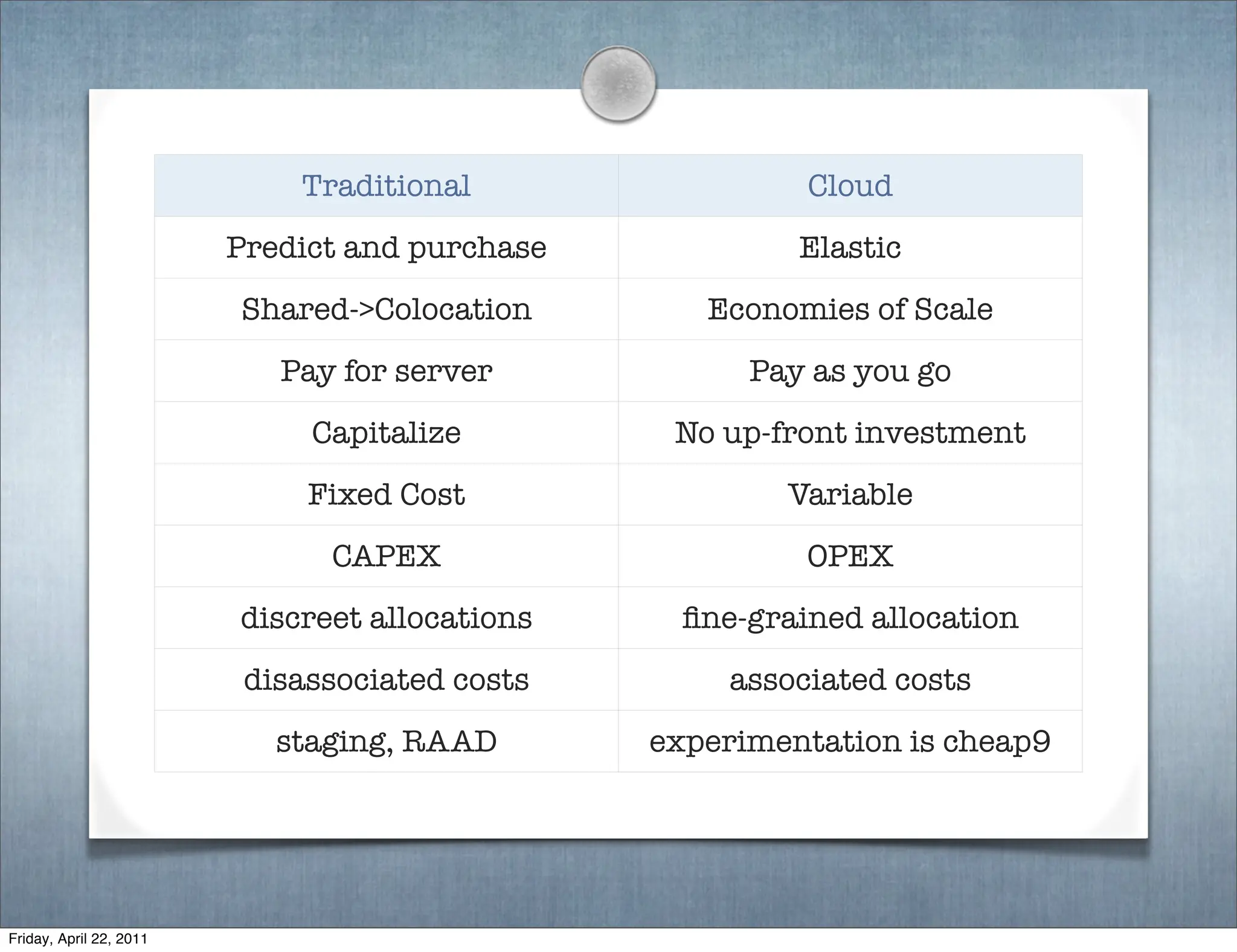 Traditional                  Cloud
                         Predict and purchase            Elastic
                         Shared->Colocation        Economies of Scale
                            Pay for server            Pay as you go
                              Capitalize         No up-front investment
                              Fixed Cost                Variable
                               CAPEX                      OPEX
                         discreet allocations     ﬁne-grained allocation
                          disassociated costs        associated costs
                            staging, RAAD       experimentation is cheap9




Friday, April 22, 2011
 