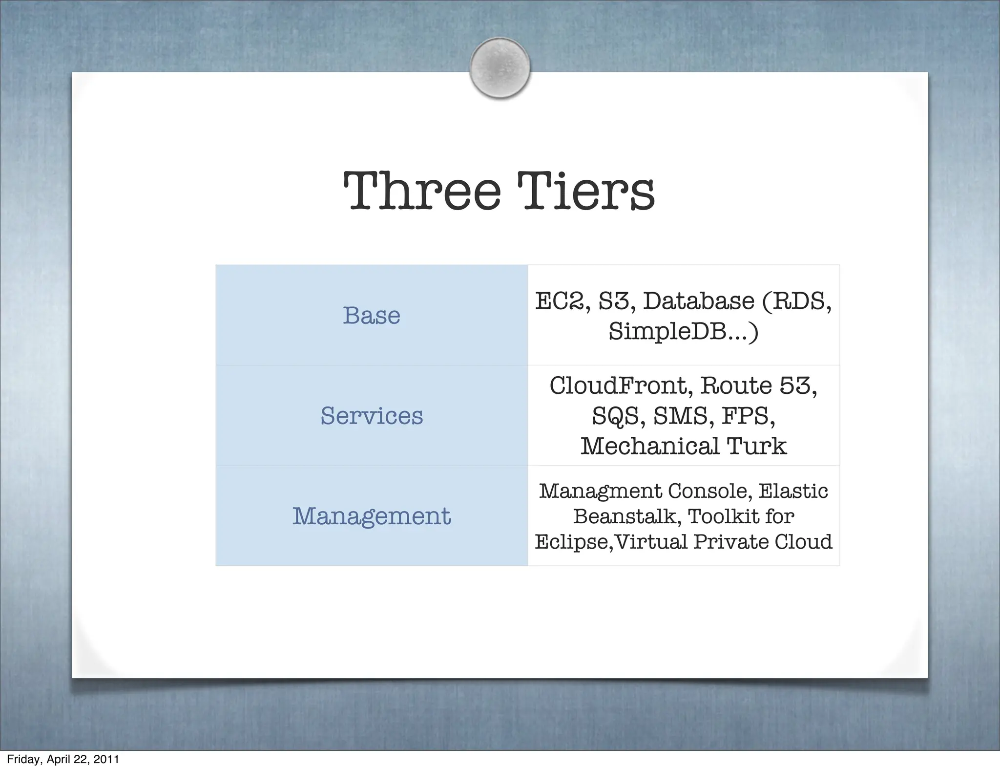 Three Tiers
                                      EC2, S3, Database (RDS,
                            Base
                                            SimpleDB…)

                                       CloudFront, Route 53,
                          Services        SQS, SMS, FPS,
                                         Mechanical Turk
                                      Managment Console, Elastic
                         Management       Beanstalk, Toolkit for
                                      Eclipse,Virtual Private Cloud




Friday, April 22, 2011
 