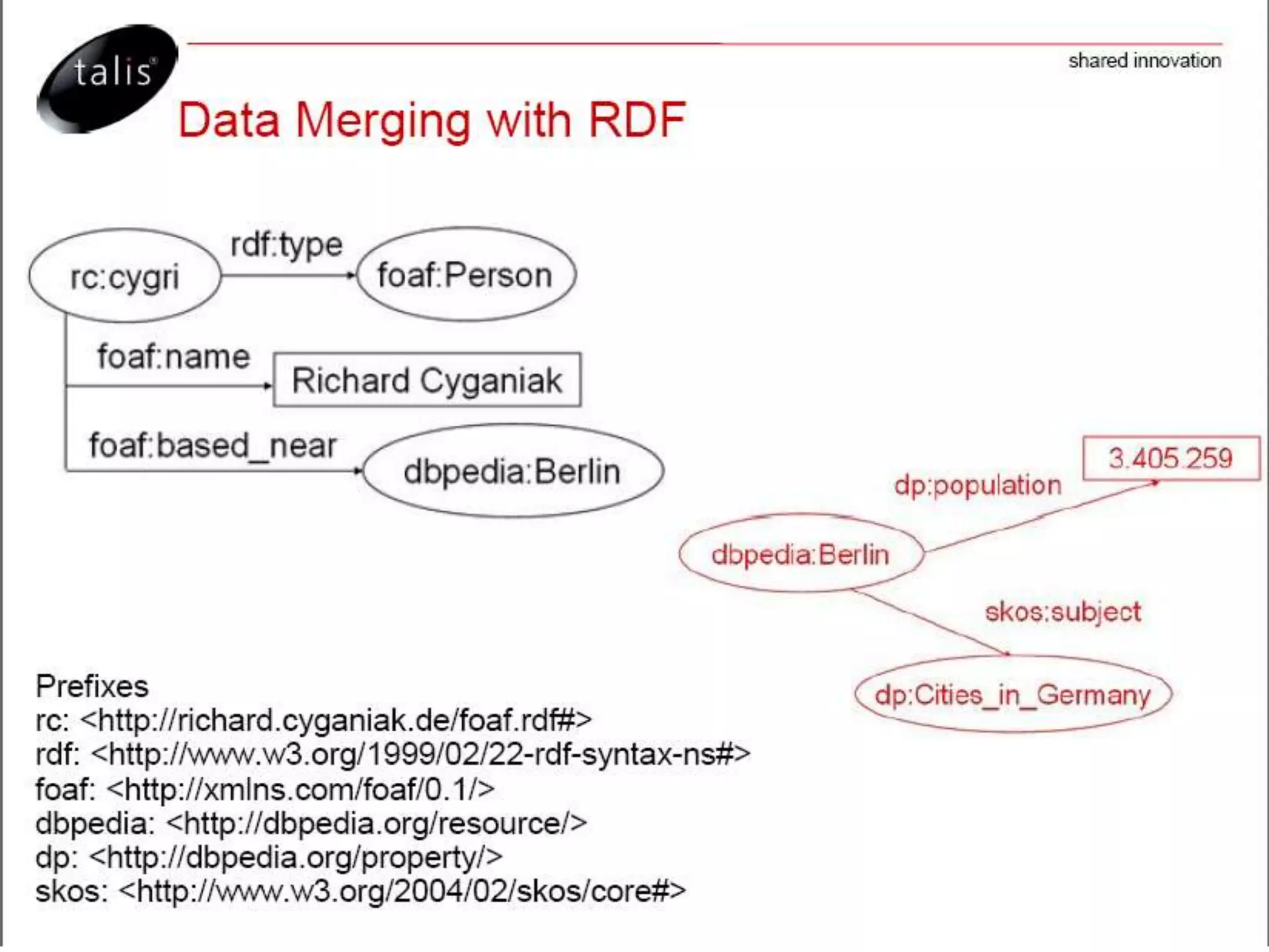 Degree of structure in objects: fairly low ---> high