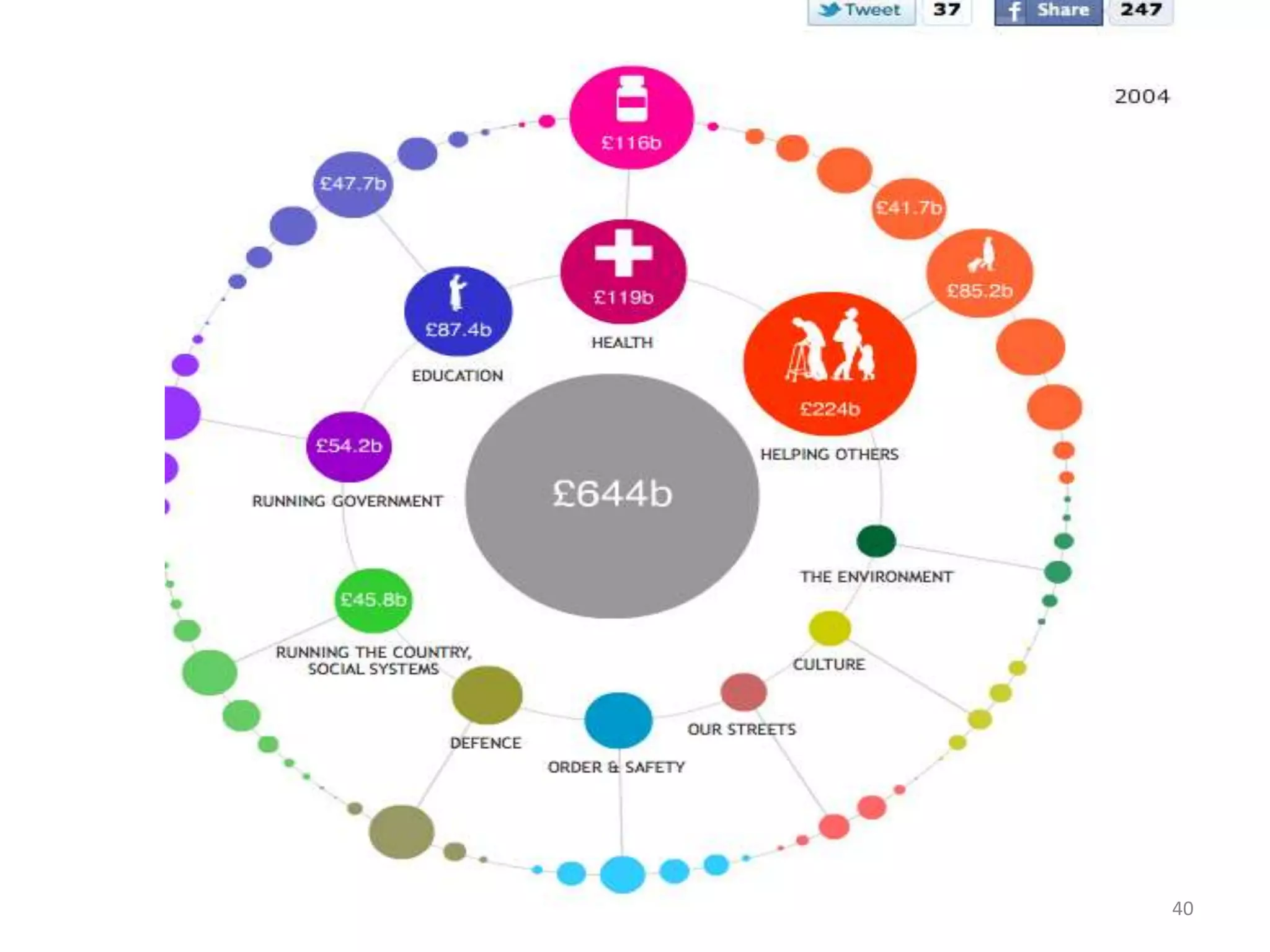 παράδειγμα“Talis is Based Near Birmingham”<http://dbpedia.org/resource/Talis_Group><http://xmlns.com/foaf/0.1/based_near><http://sws.geonames.org/3333125/>