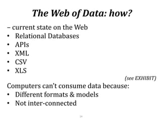 Wikipedia through LD: relevant7