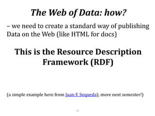 The Web of DataAnalogy:a global filesystem----> globaldatabase